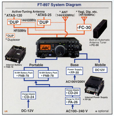 FT897D system - VE2YMM